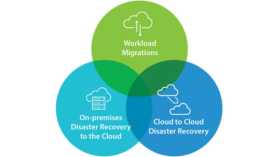 vCloud Availability 3.0 Functions (Image is (c)VMware 2019)