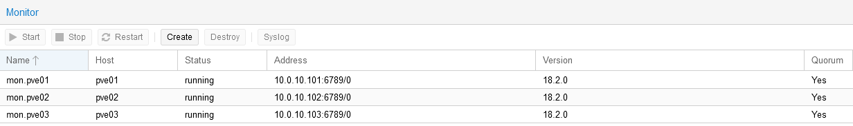 Ceph monitors once all nodes added