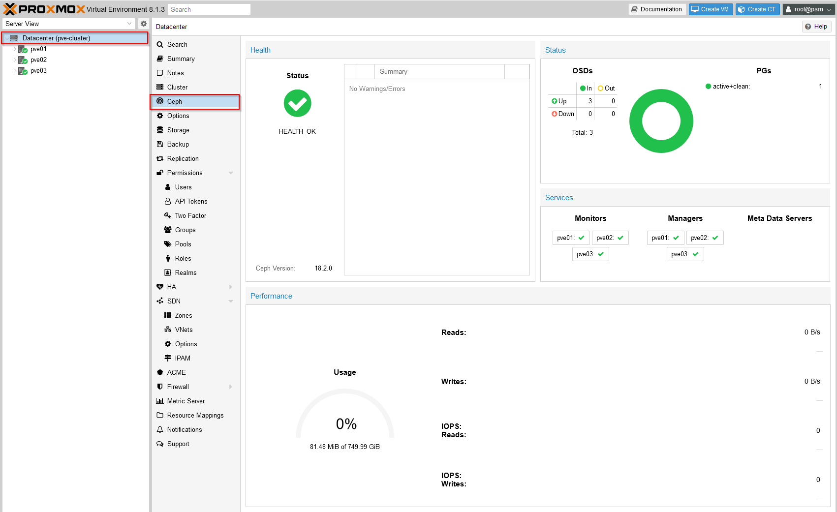 Ceph cluster status